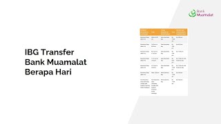 IBG Transfer Bank Muamalat Berapa Hari Bila Masuk Akaun [upl. by Cyrano]