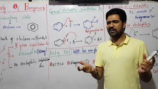 Reactivity of benzene  General electrophilic substitution reaction of benzene [upl. by Cleopatra]