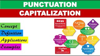 Punctuation and Capitalization [upl. by Sheff689]