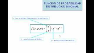 DISTRIBUCION BINOMIAL [upl. by Sparrow]