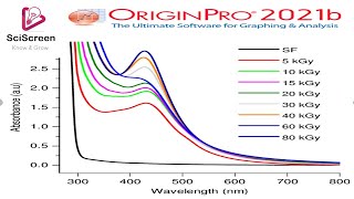 How to plot UV VIS spectra using ORIGIN [upl. by Jacinda59]