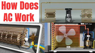 How does the air conditioner working cycle animation [upl. by Dirgis]