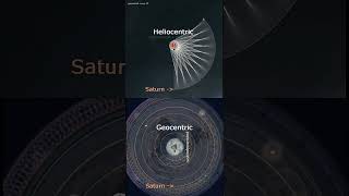 Heliocentric vs Geocentric [upl. by Oznarol]