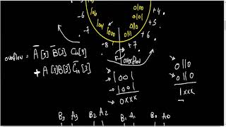 Assignment 1 Pb1  Overflow detection circuit [upl. by Nnave243]