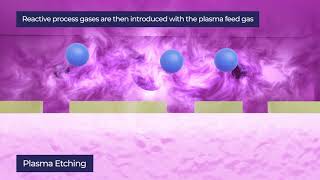 Henniker Plasma  Plasma Etching Explained [upl. by Ezekiel]