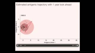 Influenza Evolution and Predicting Vaccines [upl. by Syverson]