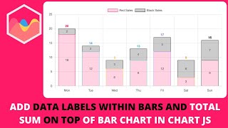 How to Add Data Labels within Bars and Total Sum On Top of Bar Chart in Chart JS [upl. by Seidler482]