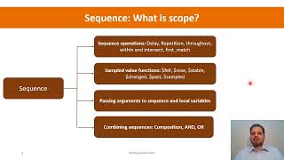 SystemVerilog Assertions Sequence [upl. by Farwell]