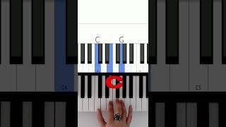 Piano Beginner Tips  Chords in D Minor Harmony Scale [upl. by Suilenroc]