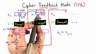 ECB Mode  Electronic Code Book Mode  Application of ECB Mode [upl. by Kermy]