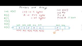 Pointers and arrays [upl. by Elonore]