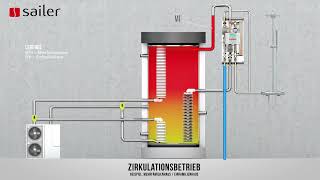 Sailer Wärmepumpen Schichtenspeicher TYP WPS [upl. by Annohsed972]