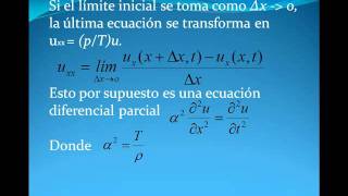 Deducción de la Ecuación del Onda [upl. by Occor]