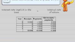 How to calculate interest rate implicit in the lease [upl. by Areic372]