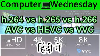 h264 vs h265 vs h266 Explained In HINDI Computer Wednesday [upl. by Esimehc]