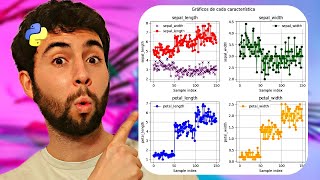 Entiende los Plots y Subplots con Python y Matplotlib [upl. by Prevot282]