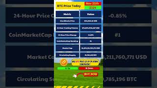 BTC Price Today  November 21 2024  Cryptocurrency News Today Latest [upl. by Anuala281]