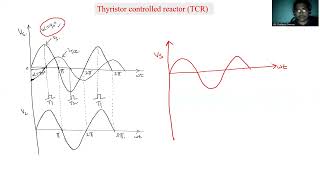 Thyristor Controlled Reactor TCR  Part 1 [upl. by Stegman194]