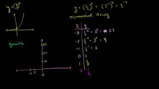 Exponential Decay Functions [upl. by Aelyk]