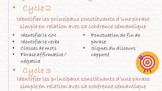 CRPE  Français  Didactique 1  La phrase [upl. by Tenahs307]