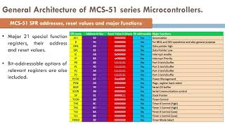 Intel 8051  Special Function Registers SFR [upl. by Shermy]