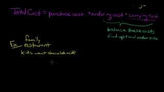 EOQ Economic Order Quantity formula and explanation [upl. by Uriia]