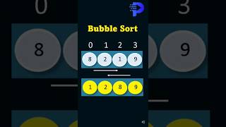 Bubble Sort Algorithm shorts [upl. by Nuhs652]