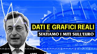 Limpatto dellEuro in Italia economista smonta tutti i falsi miti con Valerio Malvezzi [upl. by Florence]