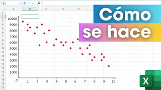 Domina ya los Diagramas de DISPERSION en Excel 👌 [upl. by Olgnaed426]