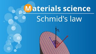 Schmid’s law Derivation of the Schmid factor [upl. by Mraz]