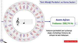 4 Türk Müziği Perdeleri  Koma Sesleri ve Frekansları [upl. by Evan]