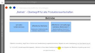 10 Betriebstypen Unternehmen  öffentliche Betriebe  öffentliche Verwaltungen  Haushalte [upl. by Tidwell]