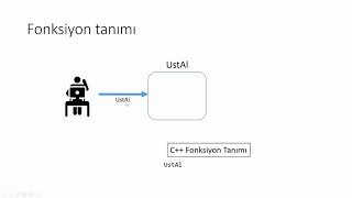 Programlama da Parametre ve Argüman nedir [upl. by Otrebire]