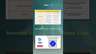 Part02JavaRunnableInterfacevsThreadClass java [upl. by Tse]