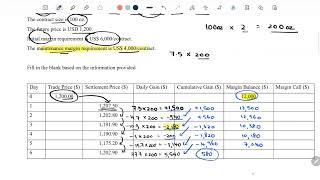 Margin Balance Initial Margin and Maintenance Margin [upl. by Glendon]