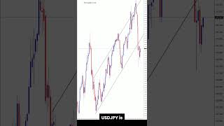 USDJPY  Yen Drops Amid Strong Economic Signals 📊 USDJPY ForexAnalysis ForexSignals [upl. by Ellek174]