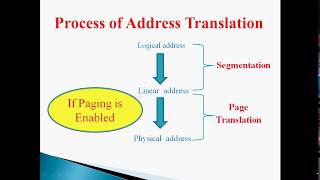 Paging Mechanism  Page Directory Entry  Page Table Entry  Segmentation  Paging mechanism 80386 [upl. by Nnylesor]