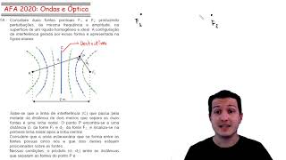Questão de ondulatória AFA 2020 [upl. by Ennovihs]