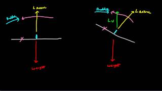 The VMC Table  Part 3 Bank and Weight [upl. by Gerti]