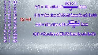 Quartile deviation  Discrete series  inter quartile range [upl. by Helsie158]