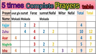 5 times complete Prayer Rakats step by step in englishlearn basic islam English [upl. by Billmyre]