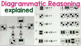 How to answer Diagrammatic Reasoning Test  tagalog [upl. by Akemaj417]