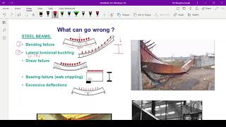 Part 1 ODL WEEK 4Example 91 [upl. by Nnav]