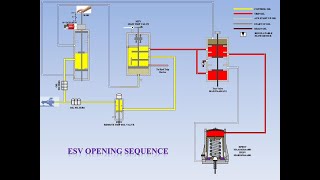 EHTC ElectroHydraulic Turbine Control System  Turbine Hydraulic Governing System [upl. by Greer]