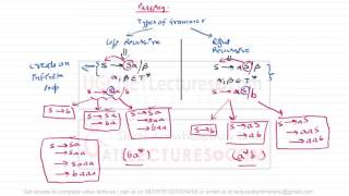 08 Types of grammar [upl. by Najram]