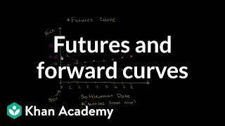 Futures and forward curves  Finance amp Capital Markets  Khan Academy [upl. by Aihsyak104]