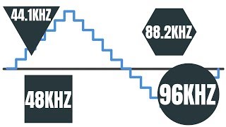 THE BEST SAMPLE RATE  Streakycom [upl. by Tnattirb]