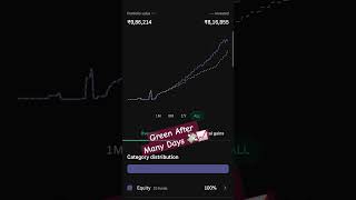 Market Down Portfolio Up mutualfunds portfolio stockmarketcrash trading sip stockmarket etf [upl. by Hebe]