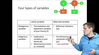 Three main types of structural equation models [upl. by Tivad]