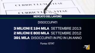 Lavoro disoccupazione al 125 record dal 1977 [upl. by Salita535]